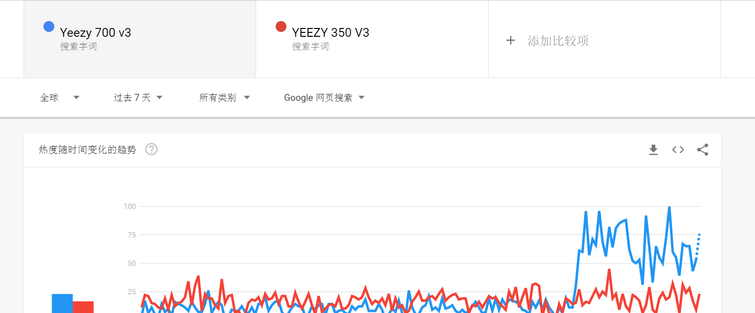 Google-Yeezy-700-v3